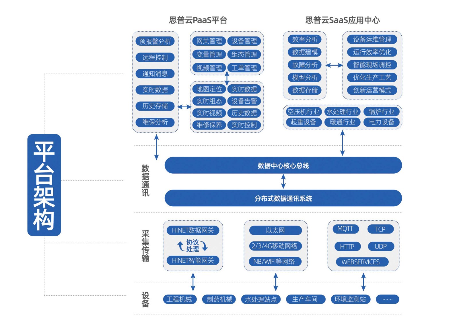 思普云 | 通用型設(shè)備運(yùn)維管理4.jpg