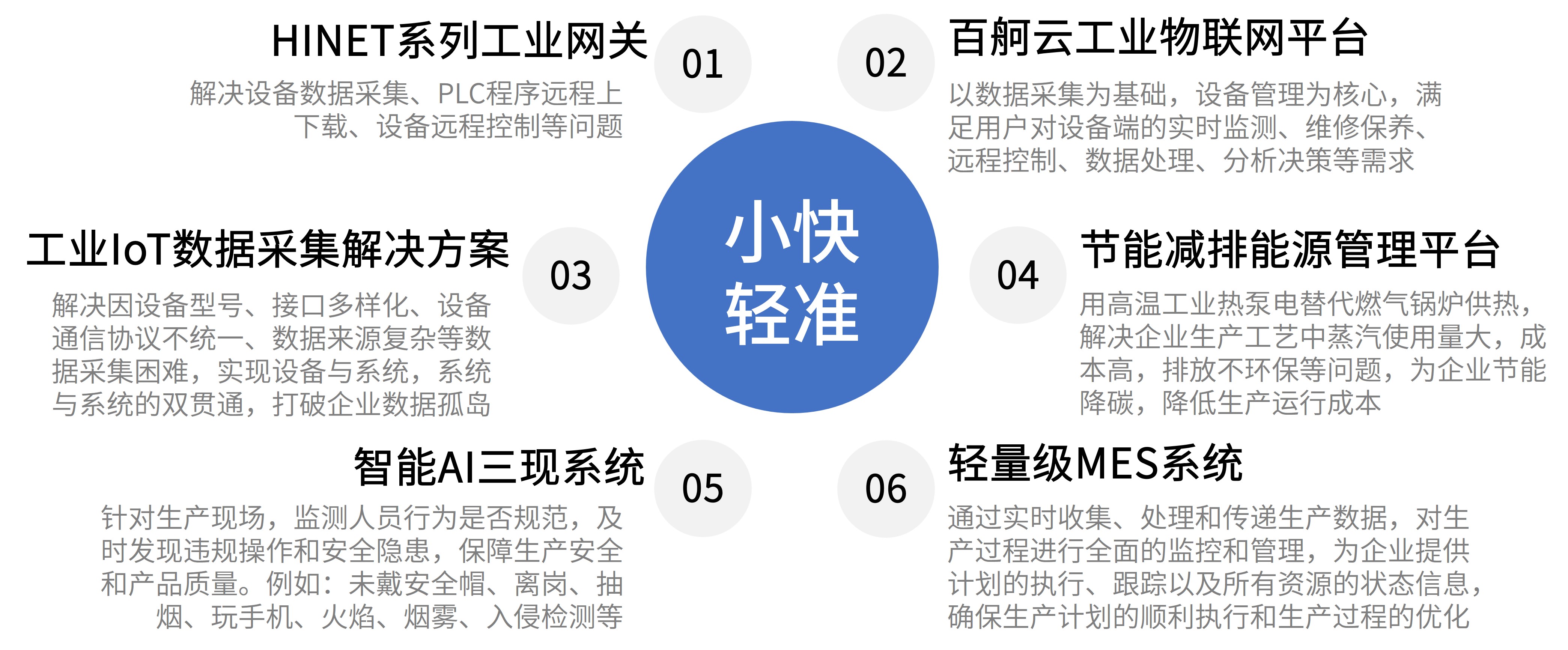 小快輕準產(chǎn)品及解決方案(4).jpg